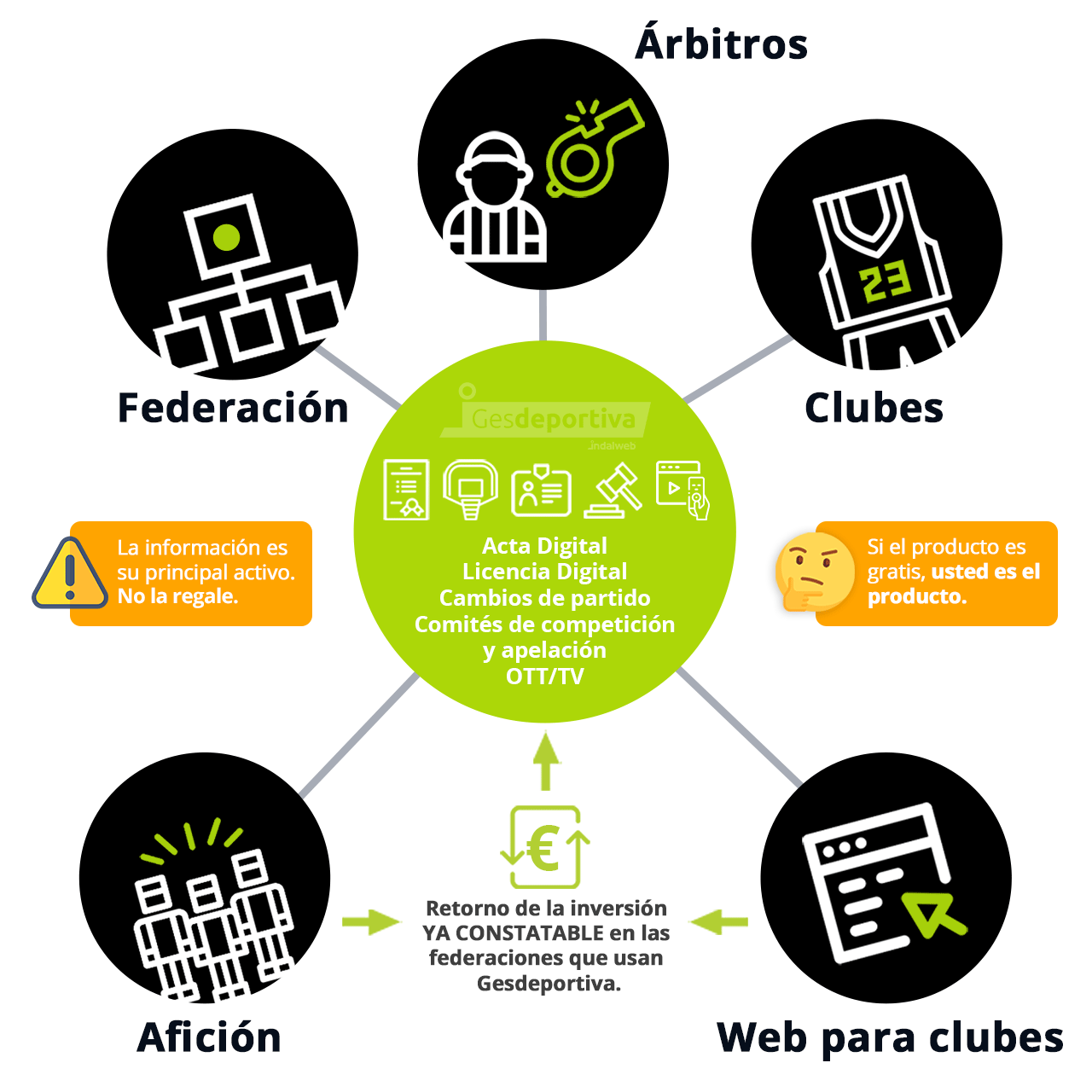 Esquema Gesdeportiva